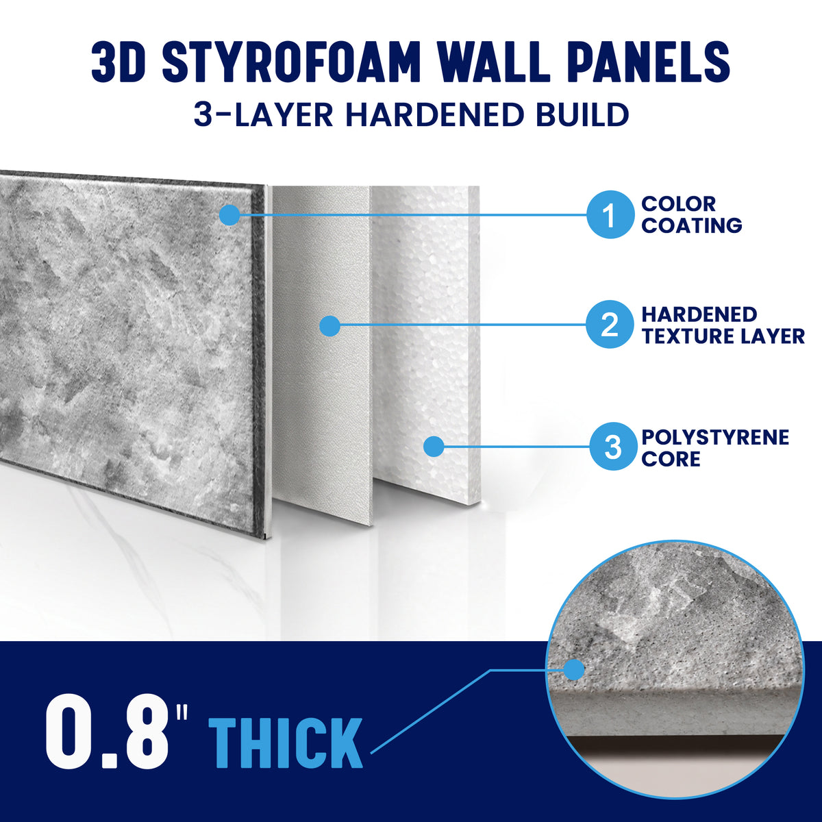 Stacked Stone Wall Panels, Grey & Charcoal, Styrofoam