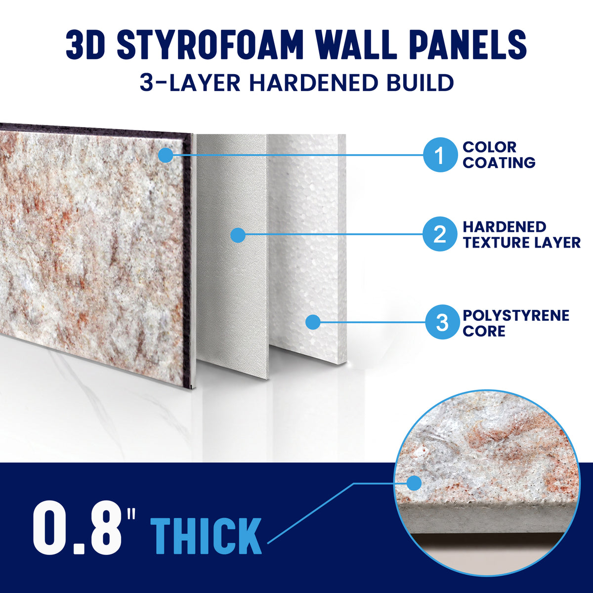 Stacked Stone Wall Panels, Greige, Terracotta & Blue, Styrofoam
